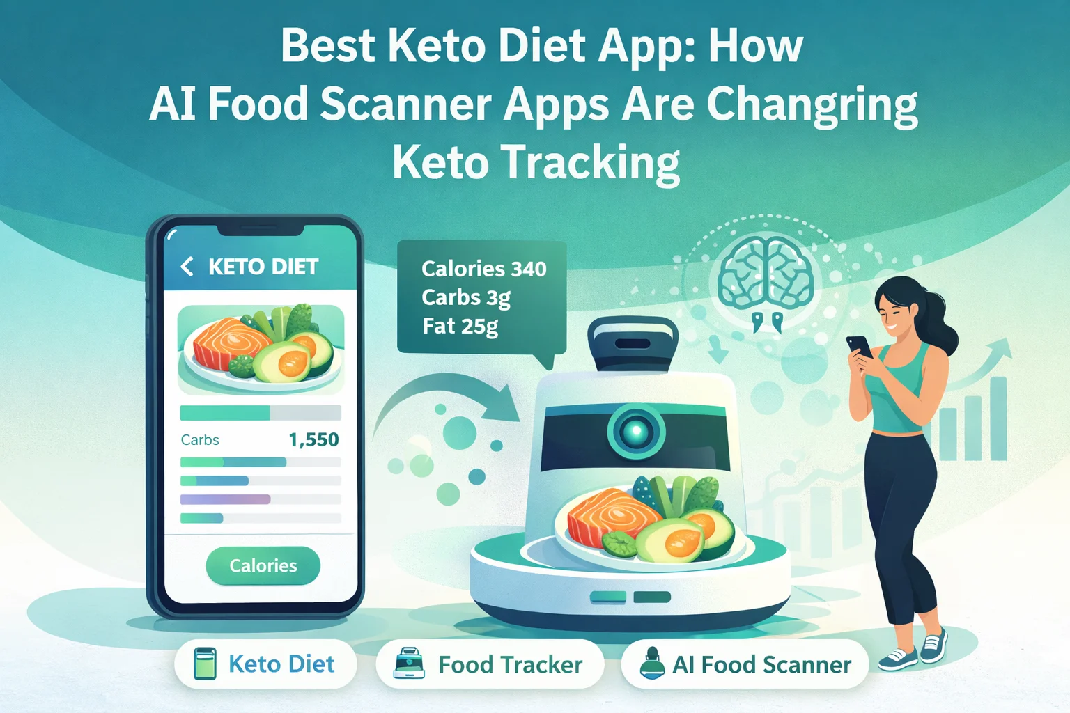 Keto tracking with AI technology